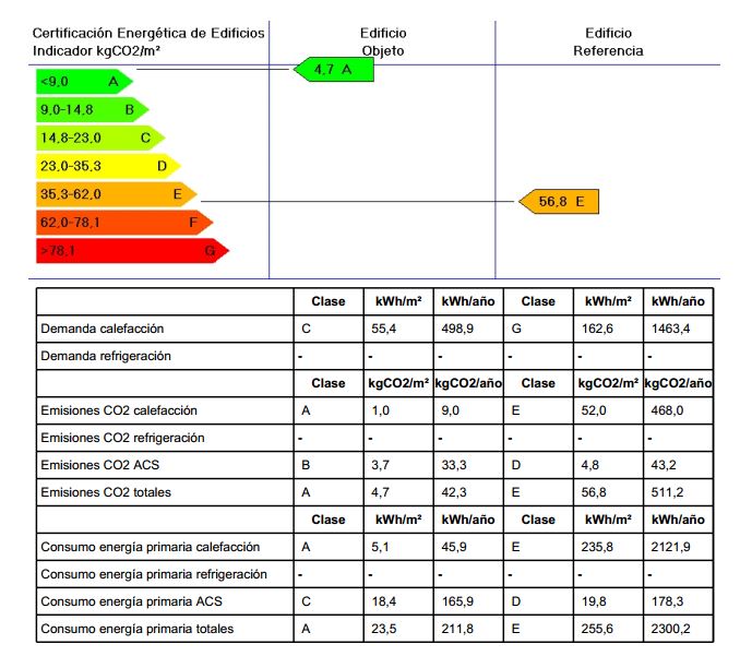 Certificado energético ⋆ PITK Eficiencia energética en viviendas y edificios